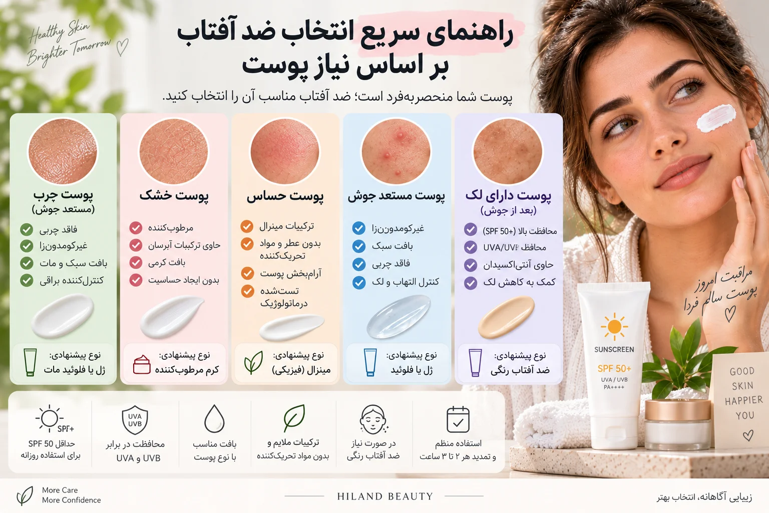 راهنمای سریع انتخاب بر اساس نیاز پوست