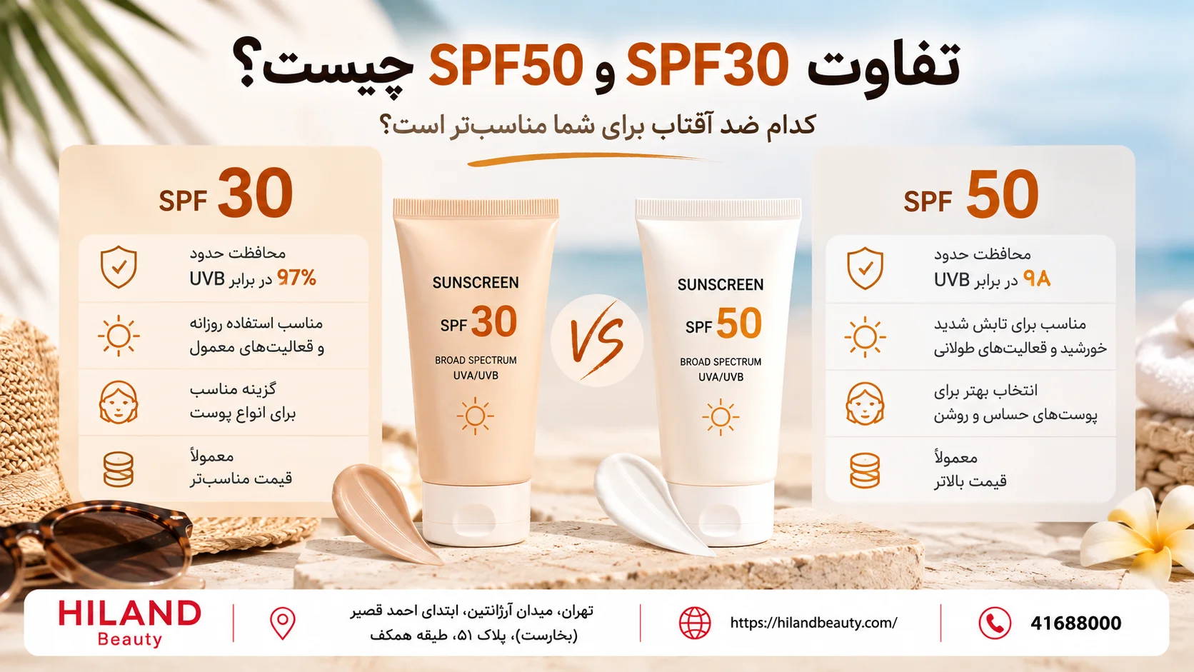 تفاوت SPF30 و SPF50 چیست؟