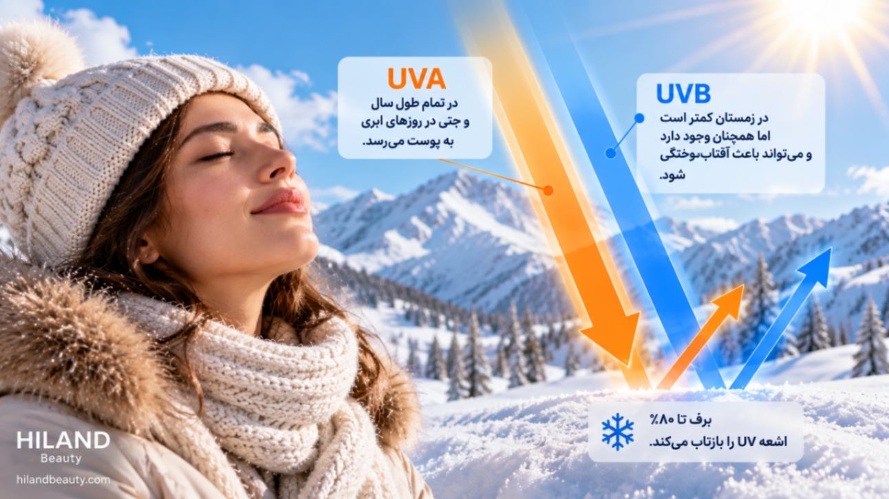 آیا اشعه UVA در زمستان وجود دارد؟