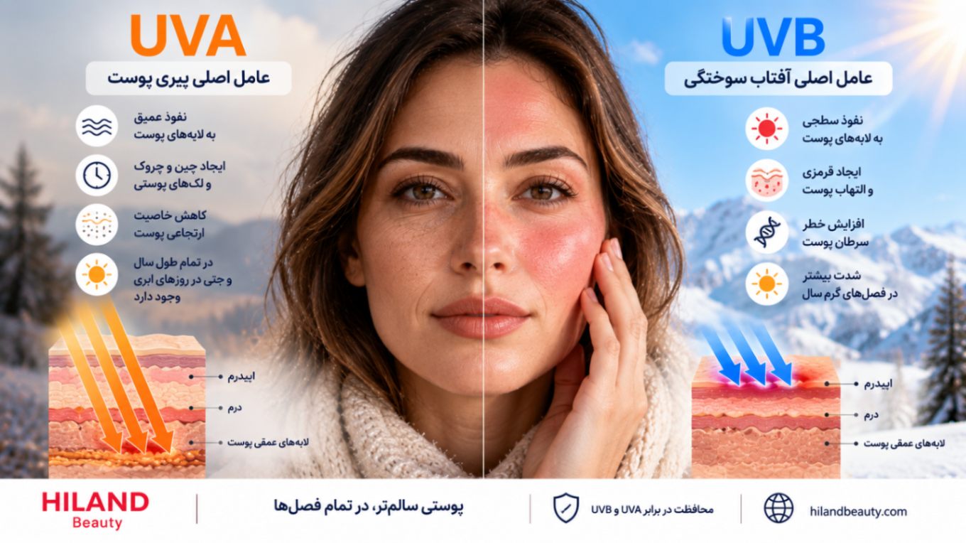آیا در روزهای ابری زمستان هم ضد آفتاب لازم است؟