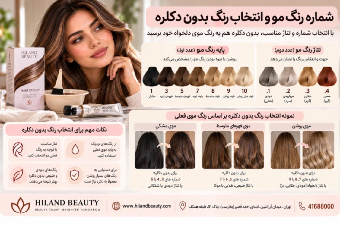 شماره رنگ مو چیست؟ راهنمای کامل اعداد و حروف روی رنگ مو - وبلاگ هایلند شماره رنگ مو و انتخاب رنگ بدون دکلره